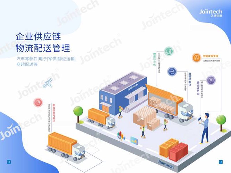 物流供应链管理